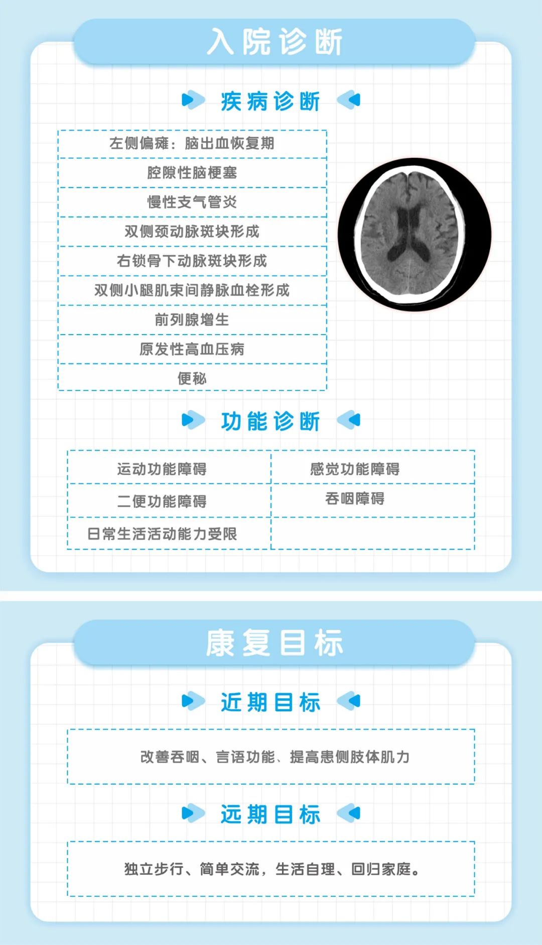 入住绵阳顾连老年医院黄爷爷病程反馈