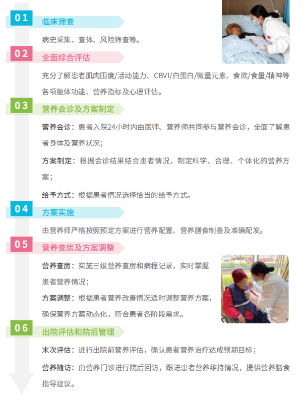 绵阳顾连康复医院拥有全面的营养策略 绵阳顾连康复医院拥有全面的营养策略