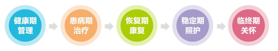 绵阳中心医院联手绵阳顾连康复医院打造延伸医疗服务体系为患者持续护航