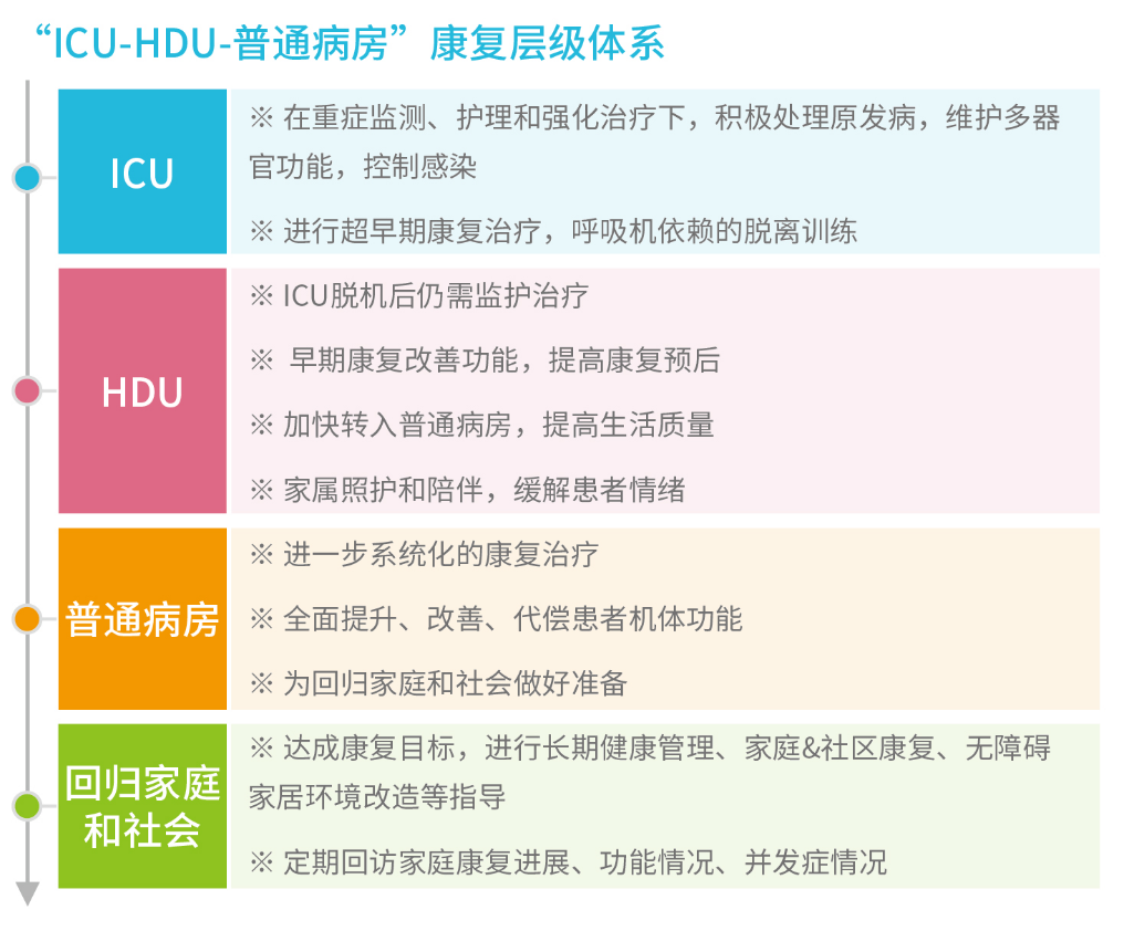 绵阳中心医院联手绵阳顾连康复医院打造延伸医疗服务体系为患者持续护航