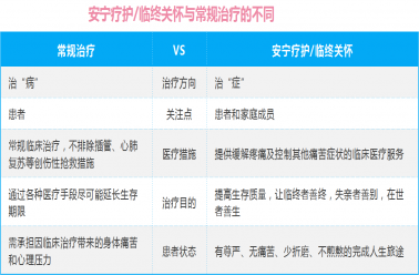 绵阳临终关怀医院?绵阳顾连康复医院带您认识临终关怀