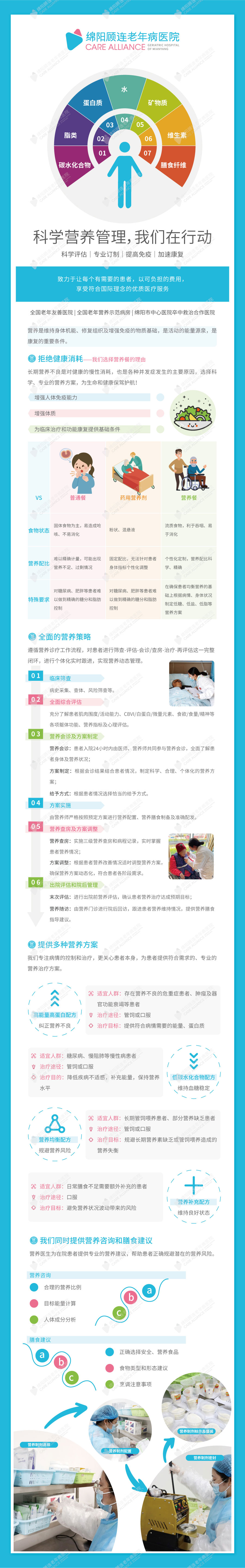 营养管理