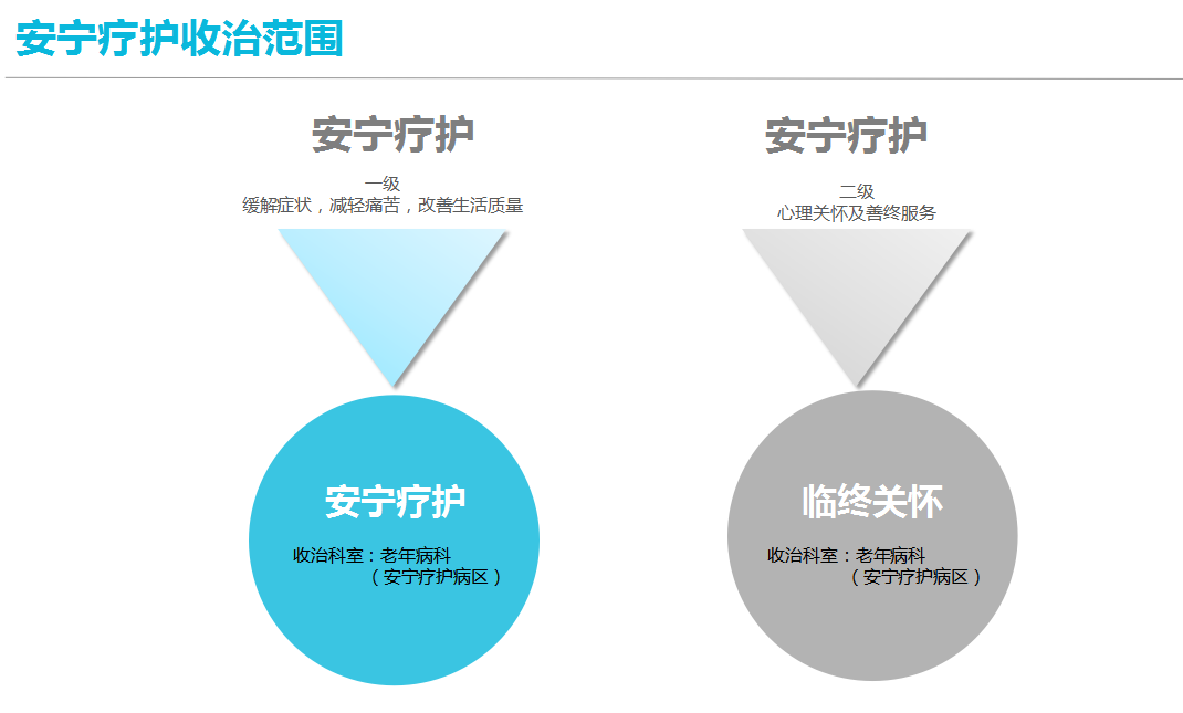 安宁疗护临终关怀收治范围