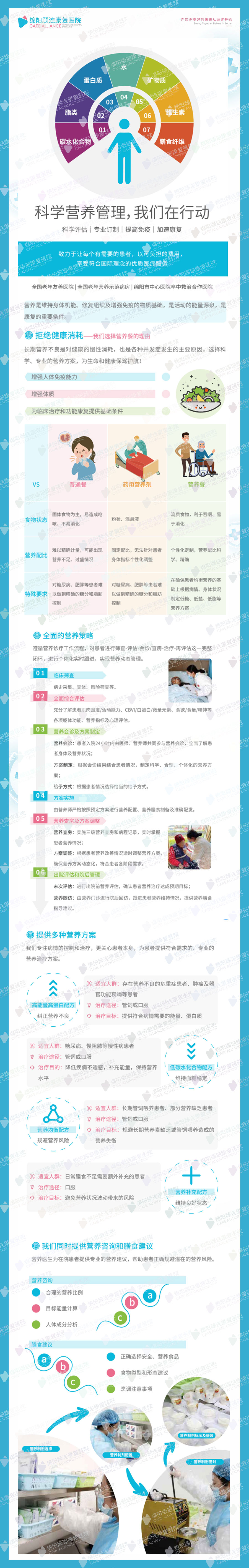 营养管理