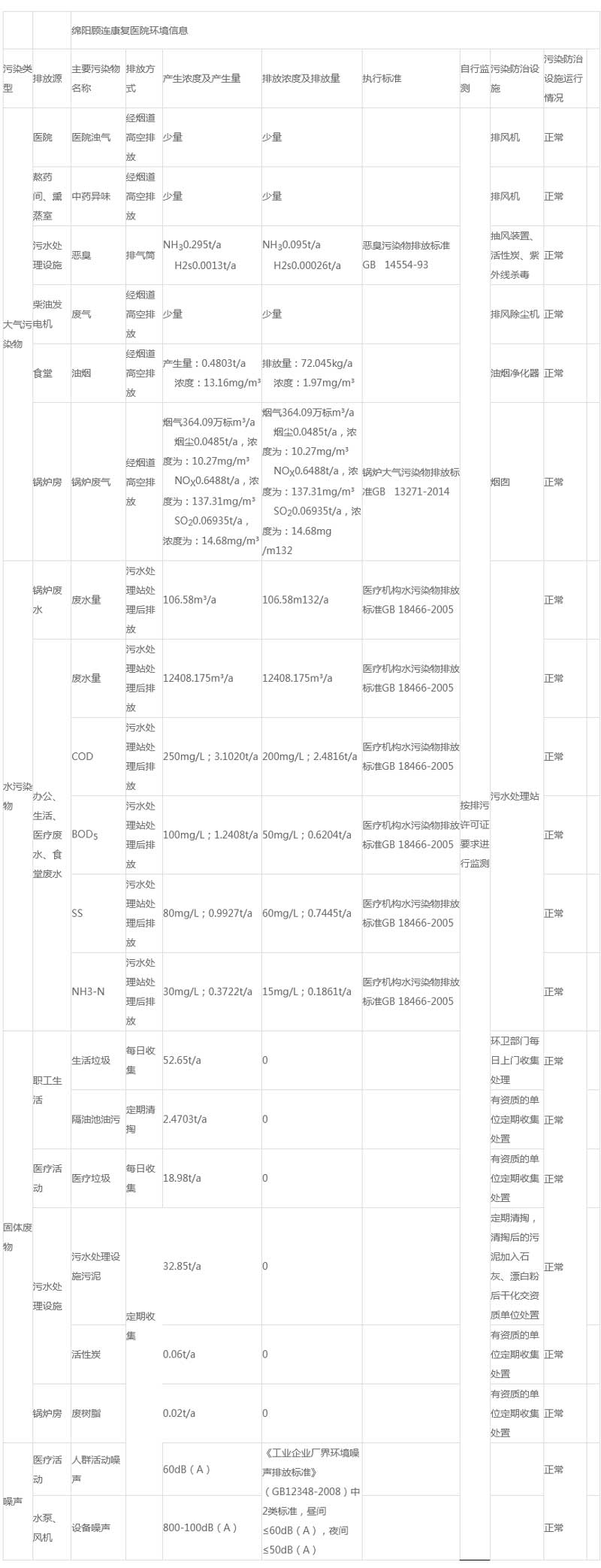 绵阳顾连康复医院环境信息