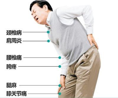 颈肩腰腿通的治疗方法有哪些？