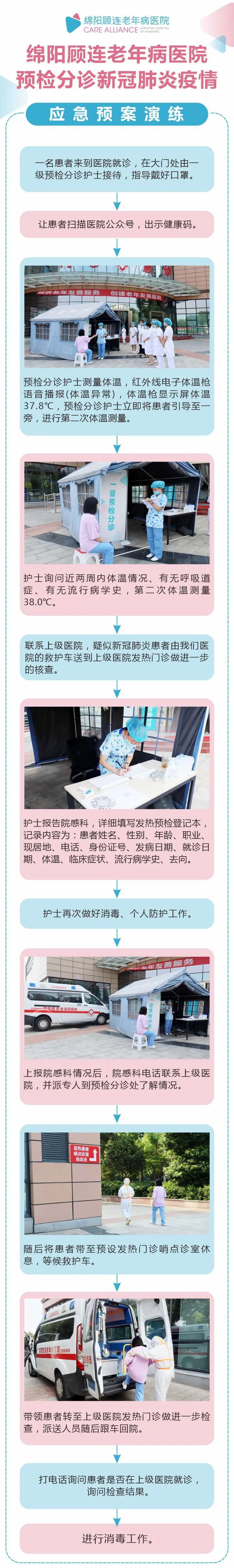 绵阳顾连康复医院疫情防控预检分诊应急遇案演练