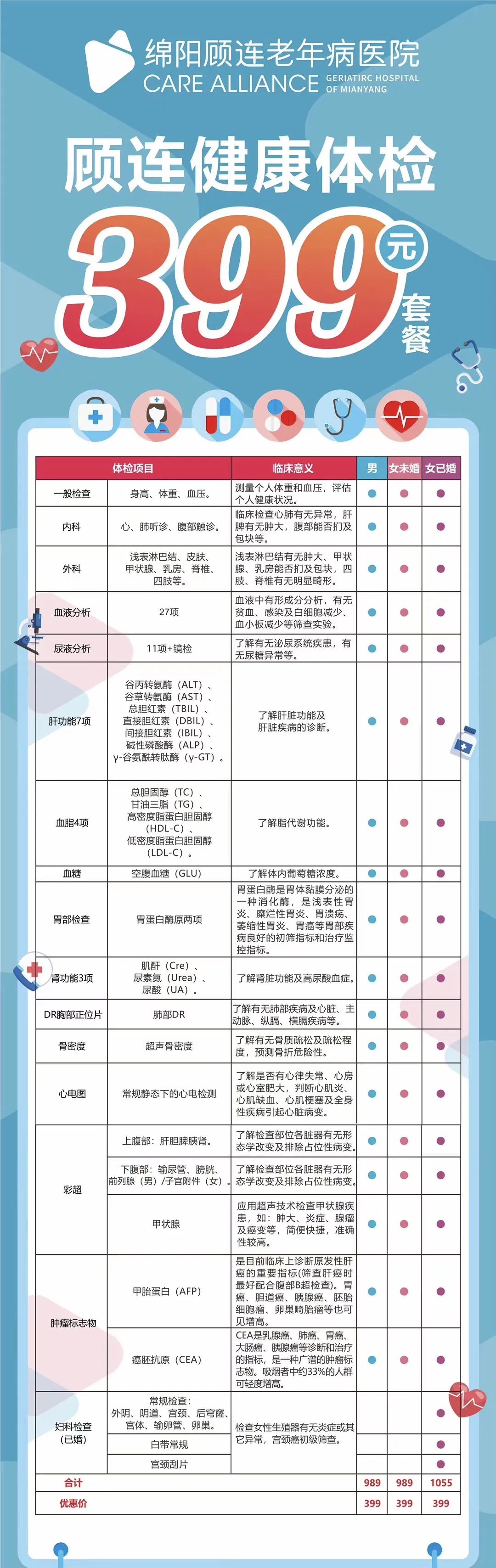 绵阳顾连康复医院健康体检套餐1