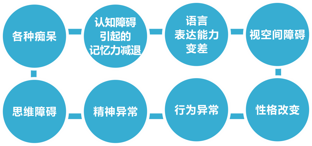 认知障碍人群图谱 认知障碍人群图谱